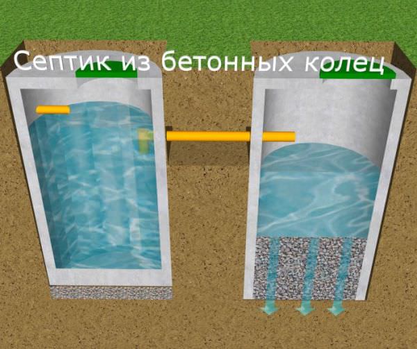 септик из бетонных колец