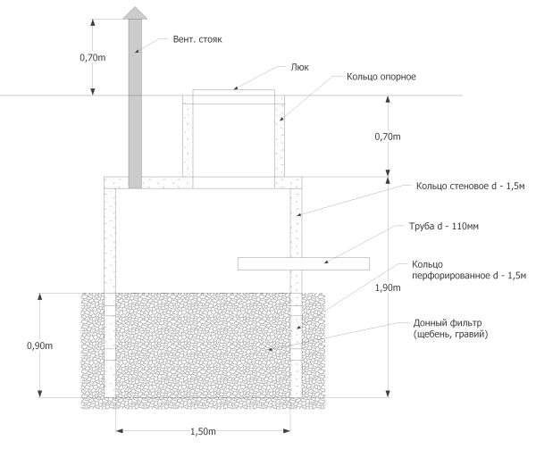 схема фильтрующего колодца