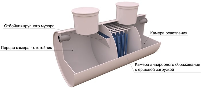устройство септика дрена-био